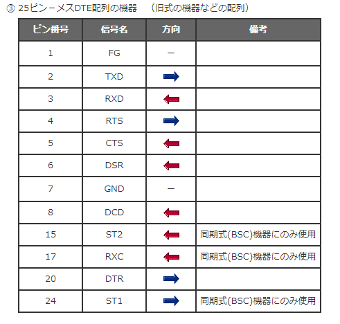 Rs232c機器のピン配列とケーブル接続はどのようになっていますか Datalink