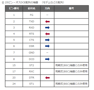 66121cb7fa6effd98207cab719a3256d RS232C