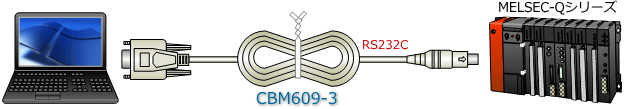 CBM609-3