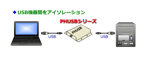 PHUSB Setuzoku img USBアイソレータ