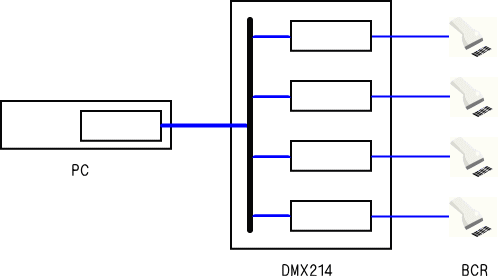 DMX通信例イメージ RS232C RS422 USB(COM)マルチプレクサ