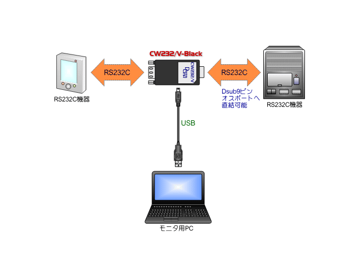 CW232/V-Black 接続構成図