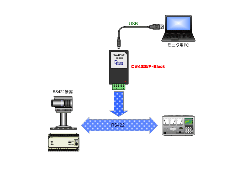 CW422/F-Black 接続構成図