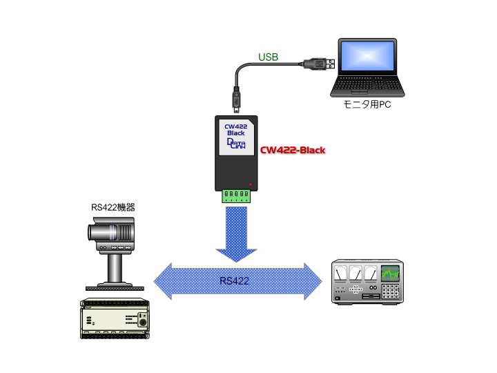 CW422-Black 接続構成図
