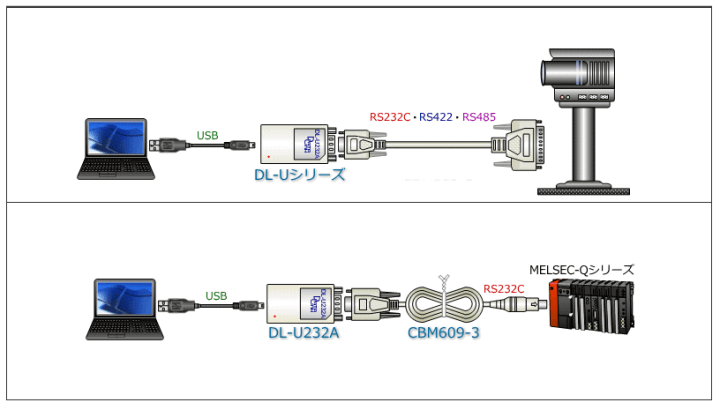 usb シリアル 変換 ケーブル の使用例