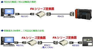 FA422-T/FA422-R 接続構成イメージ