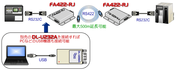 RS232C RS422 変換IEC6100 LEVEL4,FA環境ノイズ対策 LANケーブル