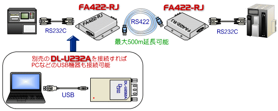 FA422-RJ接続構成イメージ