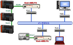 Eent-485/FA接続構成イメージ