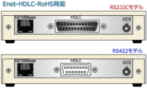 イーサネット(Ethernet)/HDLC(LAP-B)プロトコルコンバータ Ethernet HDLC変換 6 Enet HDLC 232 422 connect Ethernet