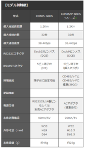RS232C RS485 変換 レベル変換 無電源仕様 絶縁機能 11 RoHS対応モデル