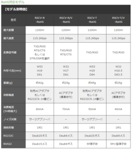 RS422 RS232C 変換 RS232C機器間を最大1200m 無電源仕様 ノイズ対策 23 Features by Rohs Model1 rs422 rs232c 変換