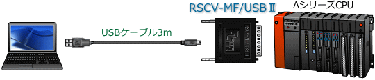 RSCV MFUSB2 setsuzoku1 三菱シーケンサ用USB/RS422変換