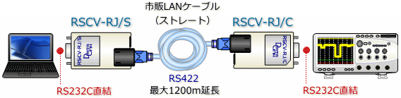 RSCV-RJ接続構成図