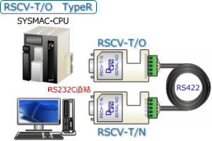 RSCV TO TypeR Setsuzoku オムロンPLC専用