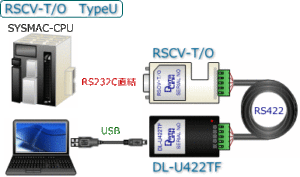 RSCV TO TypeU setsuzoku オムロンPLC専用