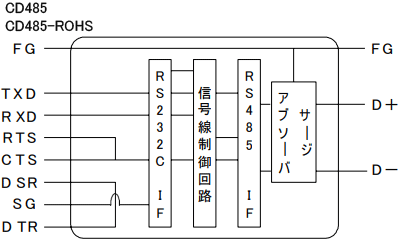CD485、CD485-ROHSのRS232C/RS485 内部変換回路
