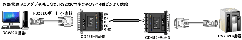 CD485-rohs example