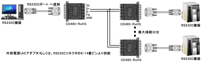 CD485-rohs example