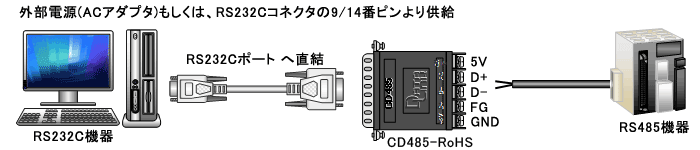 CD485-rohs example