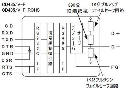 CD485/V-F、CD485/V-F-ROHSのRS232C/RS485 内部変換回路