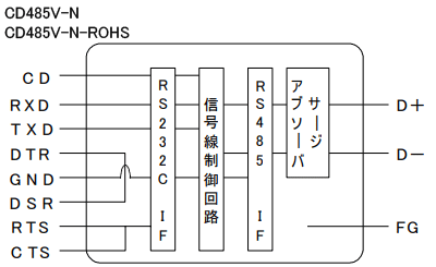 CD485/V-N、CD485/V-N-ROHSのRS232C/RS485 内部変換回路