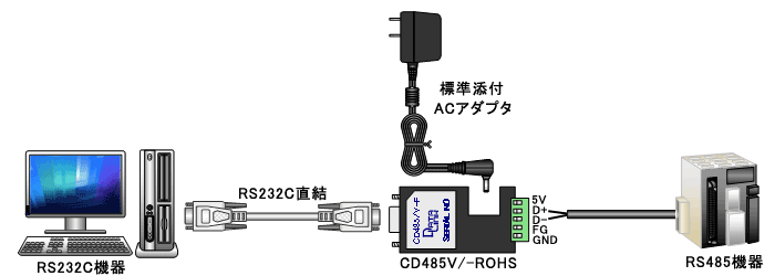 CD485V-ROHS example