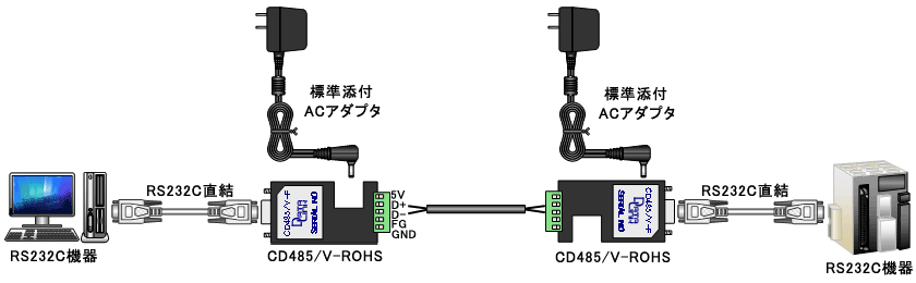 CD485V-ROHS example