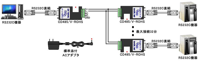 CD485V-ROHS example