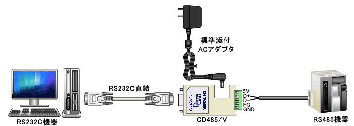 CD485V example