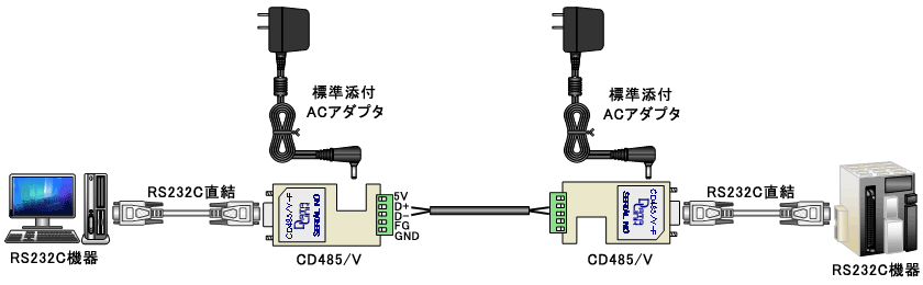 CD485V example