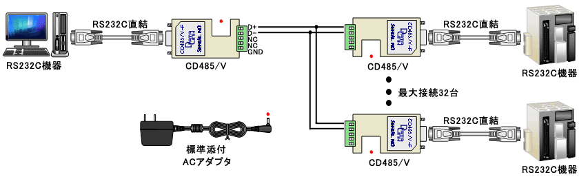CD485V example