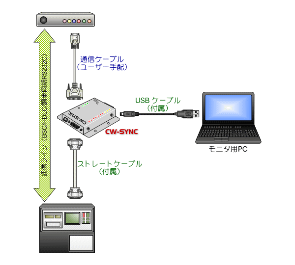 CW アナライザー