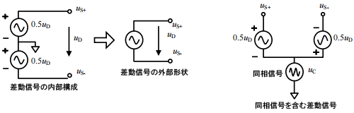 差動信号/同相信号