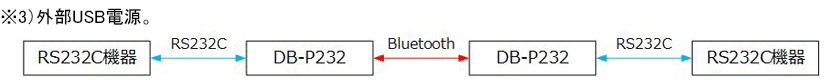 RS232C-Bluetooth(SPP)