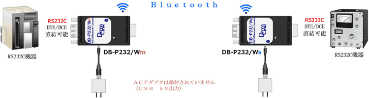 工場内 RS232C機器間 Bluetooth RS-232C 変換アダプター DB-P232/W ワイヤレス通信 ケーブルリプレイスメント例
