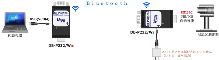 RS-232C測定器・センサー Bluetooth RS-232C 変換アダプター DB-P232/W でPC遠隔監視 VCOM変換 使用事例