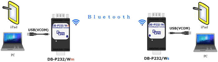 配線困難場所 PC/iPad2台 Bluetooth RS-232C 変換アダプター DB-P232/W VCOMシリアル通信 ワイヤレス事例