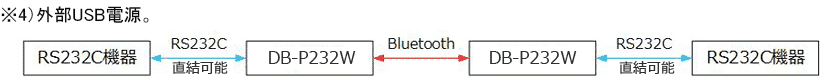 RS232C-Bluetooth(SPP)