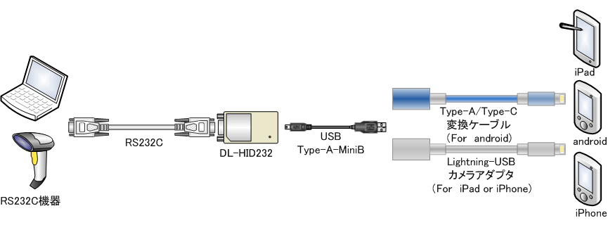 DL-HID232 接続事例2