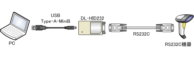 DL-HID232 接続事例1