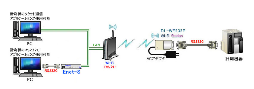 DL-WF232 接続構成イメージ 4