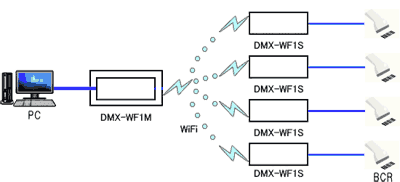 DMX-WF1データストリーム伝送図