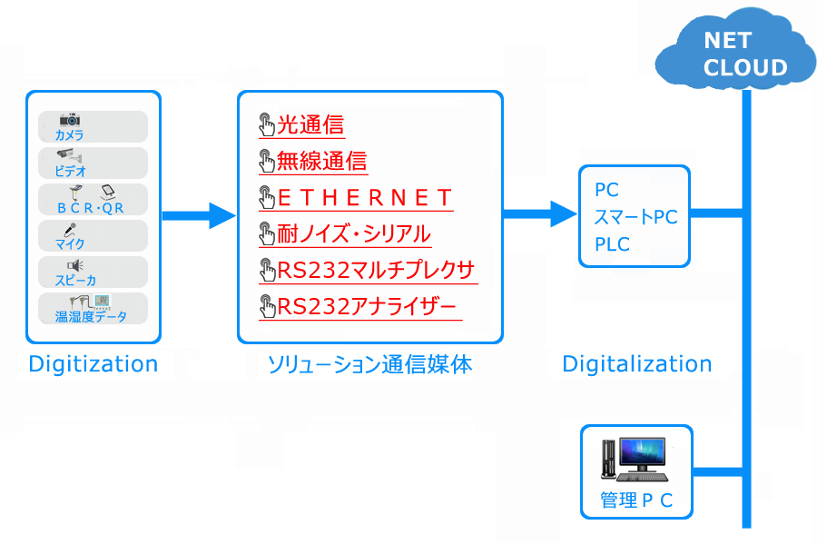 製品案内 1 製品案内