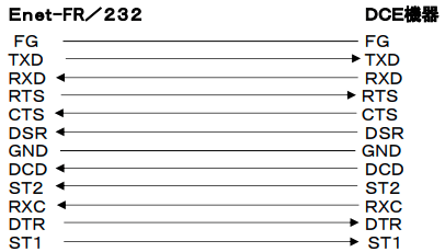 Enet-FR／232 プログラムモード設定 TCLK=n は相手機器の設定に依存します。