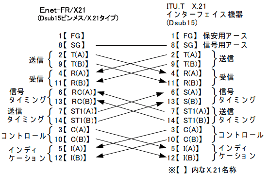 TCLK= 1 選択時の 場合の Enet-HDLC/PLL の 動作は以下とな ります