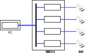 DMXシリーズ マルチプレクサデータストリーム伝送図