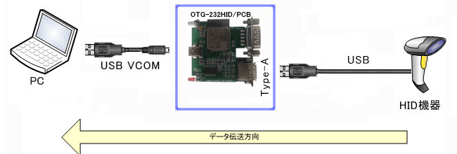 OTG-HID 事例1の画像