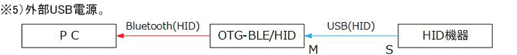 USB（HID） OTG to BLE HID