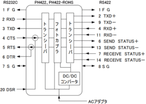PH422、PH422-ROHS回路図